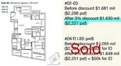 THE RANZ (D8), Apartment #609135701